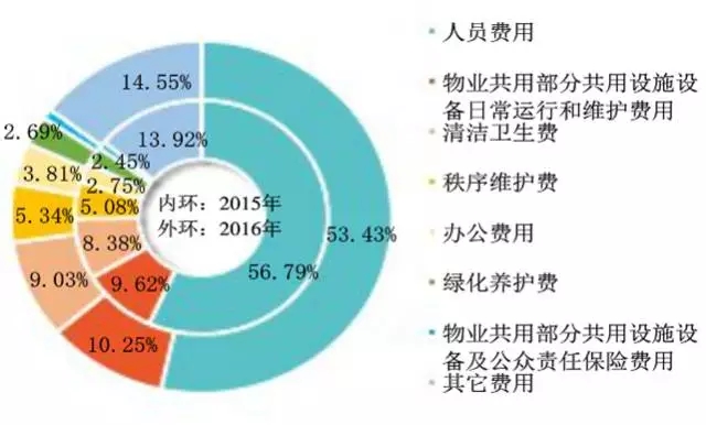 行业资讯_服务器频道_天极网